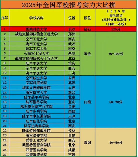 河南报考及录取电子版图标