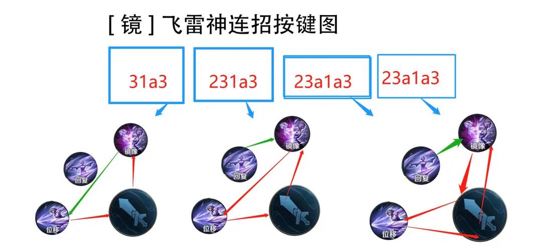 王者荣耀连招技巧大全游戏截图