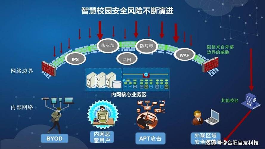 智慧校园是干什么的
