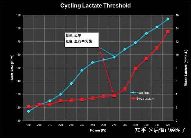 180斤心率多少