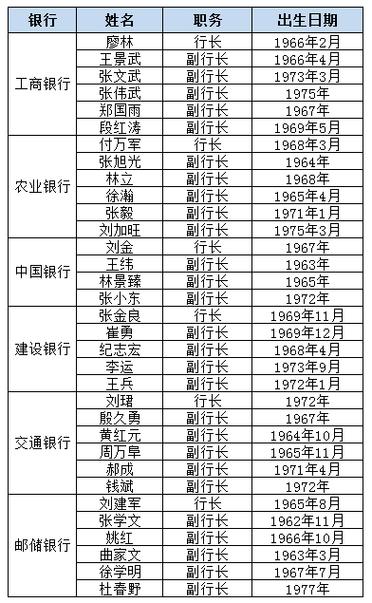 中国银行副行长名单缩略图