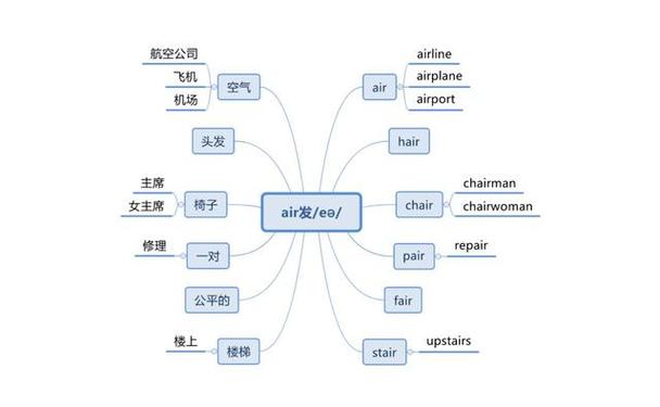 aiioonnmrtf组成一个单词