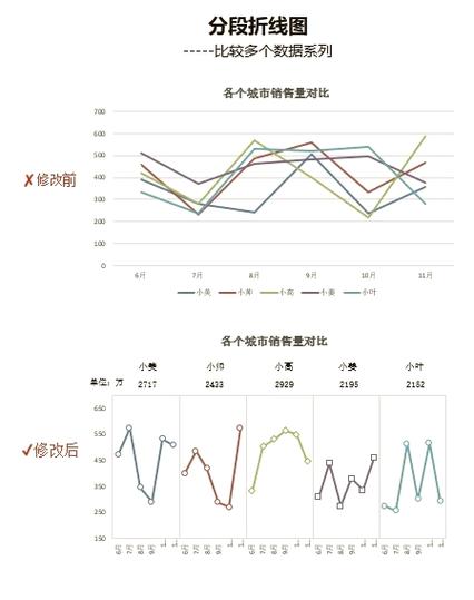 输入数据自动生成折线图