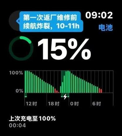 新手表第一次充电的方法