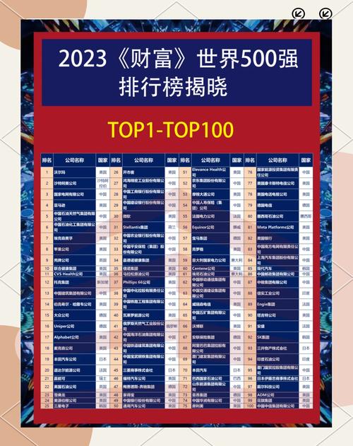天玑财富的排名截图
