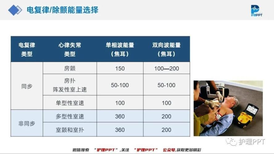 同步除颤能量选择
