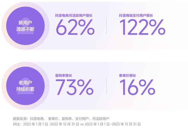 看一天抖音流量大概用多少G