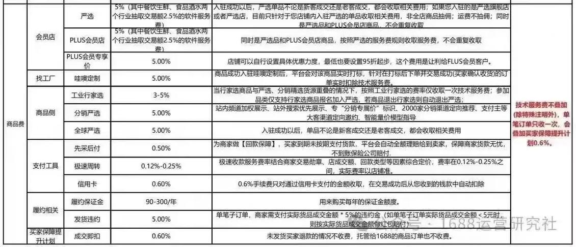 开1688会员的注意事项