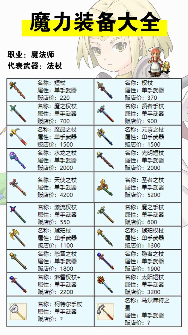 冒险岛079属性杖介绍图标