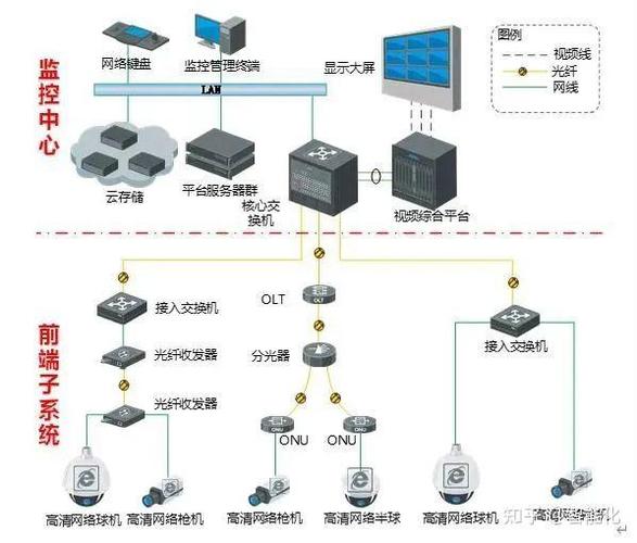 云存储可以几个摄像头一起