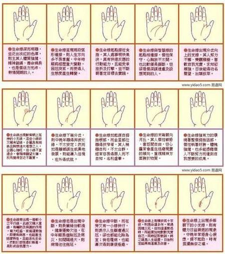 生命线一条长一条短说明什么