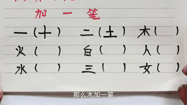 个加一笔是什么字图标
