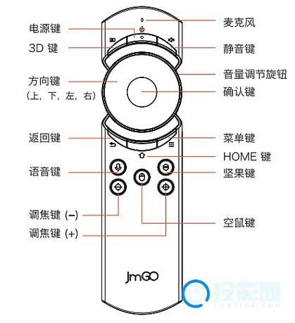 坚果投影仪可以手机遥控吗