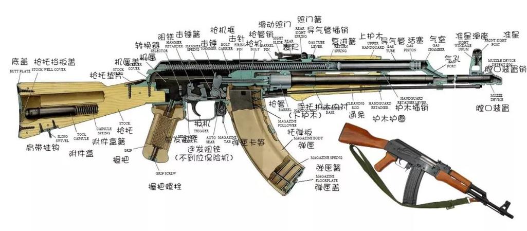ak47详细图纸