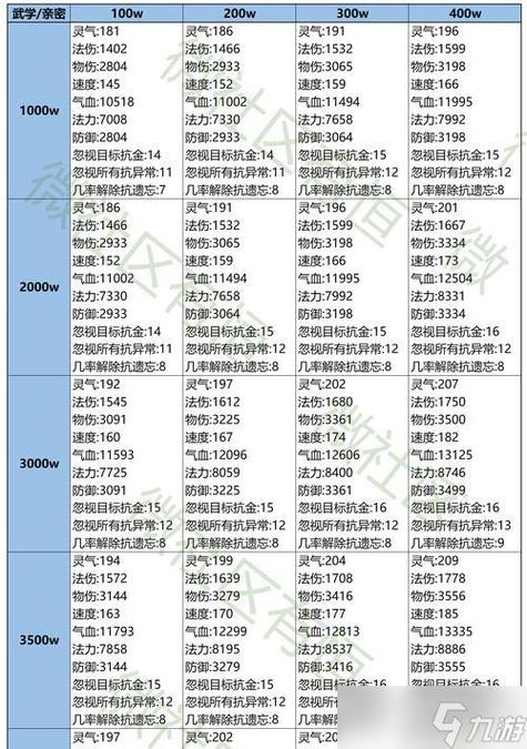 问道法宝封印宝宝相性