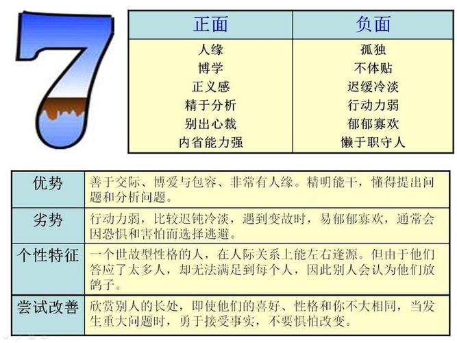 7号人的性格分析