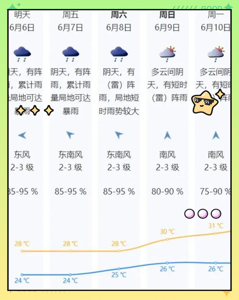 深圳今天天气怎么样