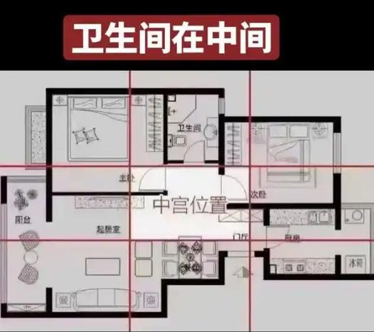 卫生间最佳方位一览表
