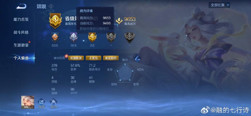 王者9000战力巅峰赛要多少分
