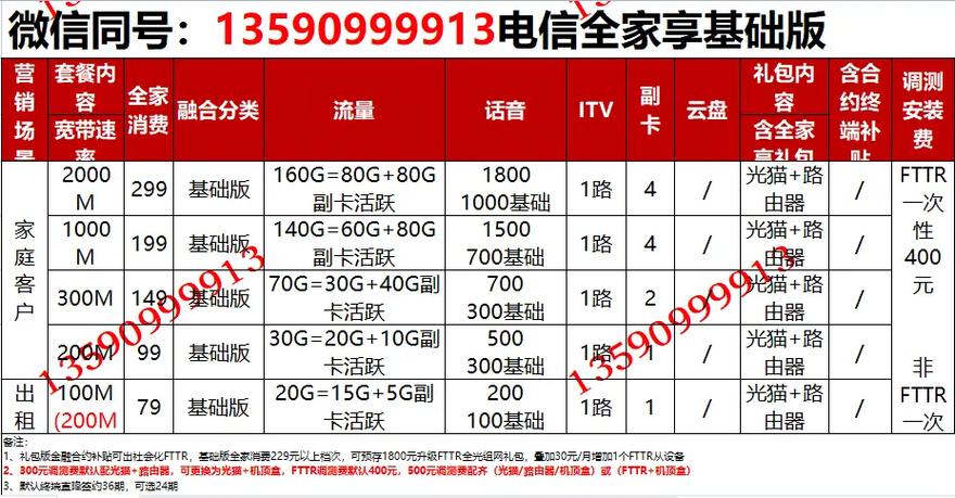 电视上的宽带电视如何收费