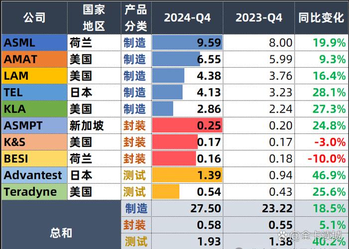 中国半导体设备十强