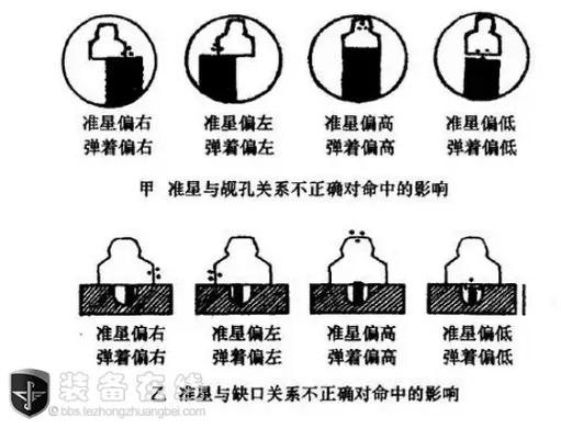 准星与缺口图片
