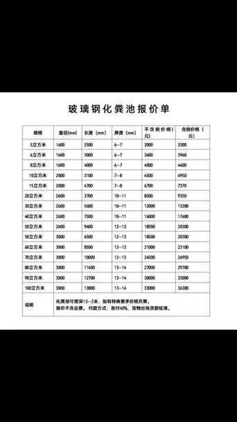 化粪池车价格截图
