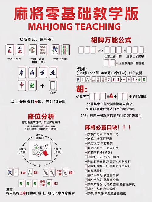 一张图看懂麻将规则