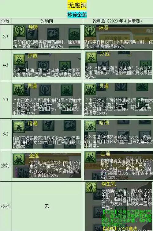 无底洞门派特色
