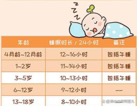 4个小时深睡是高质量吗