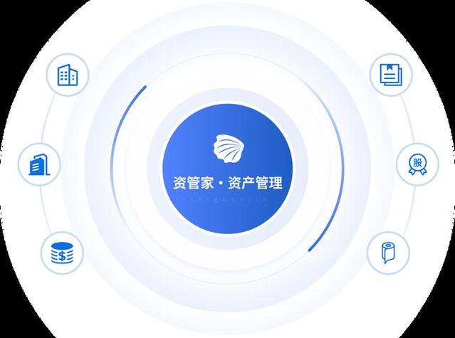 行政事业单位固定资产内部控制制度图标