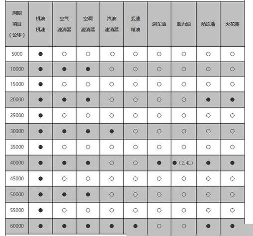 吉利吉利修车顺口溜图标