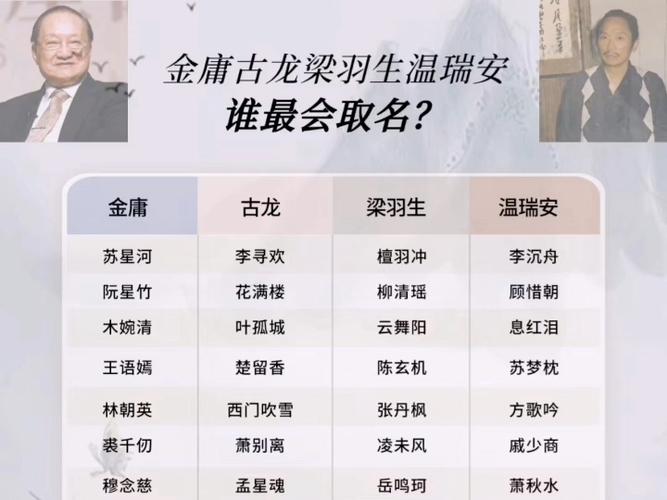 古龙女性角色名字大全