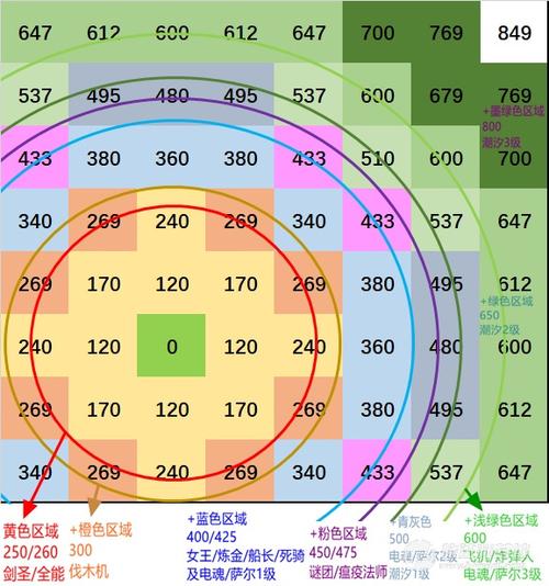 dota自走棋棋子数量游戏截图