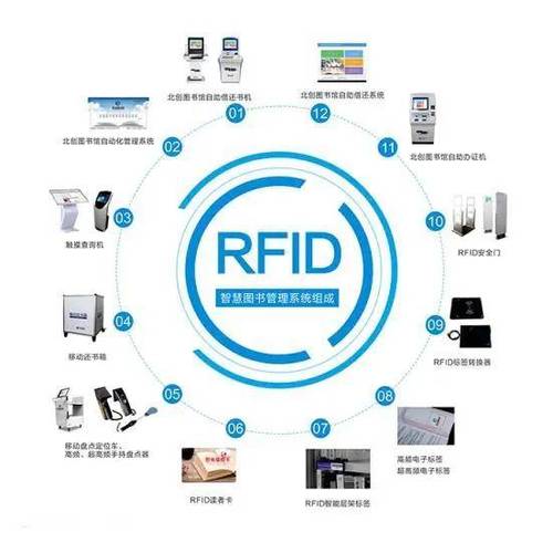 rfid是什么技术