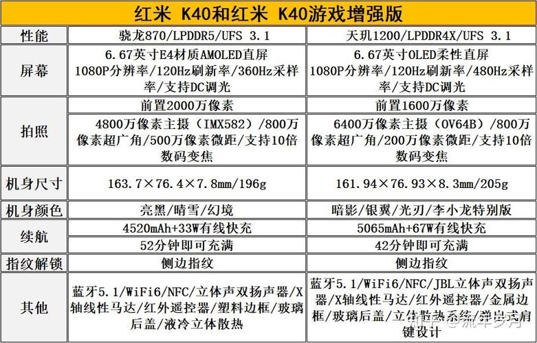 红米k40价格表截图