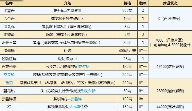 桃花坞所有物品一览表图标
