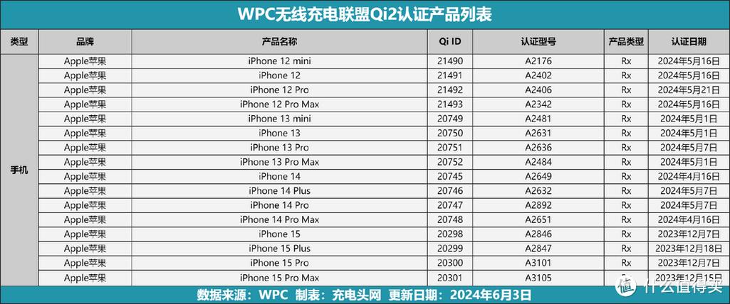 苹果为什么放弃磁吸式充电