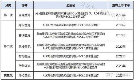 阿美替尼耐药后第四代靶向药