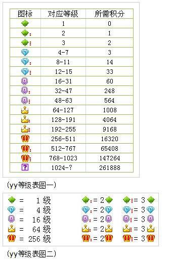 YY等级积分如何获得截图