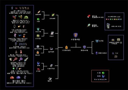泰拉瑞亚暗影珠敲完了怎么办图标