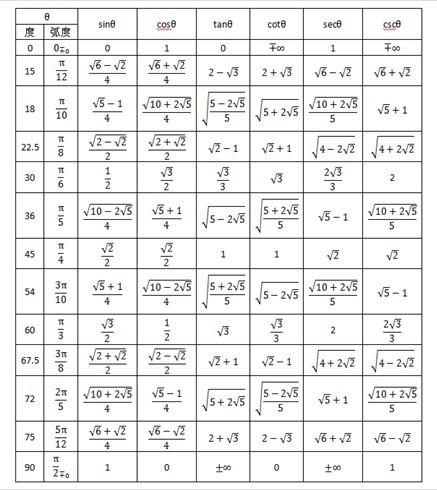 sin(α±β)等于什么