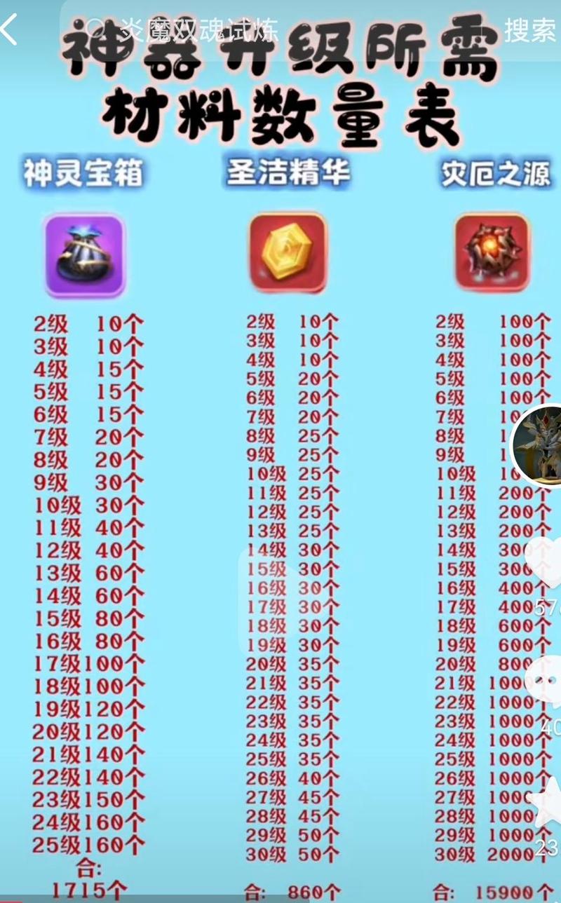 超能世界神器升级材料表最新图标
