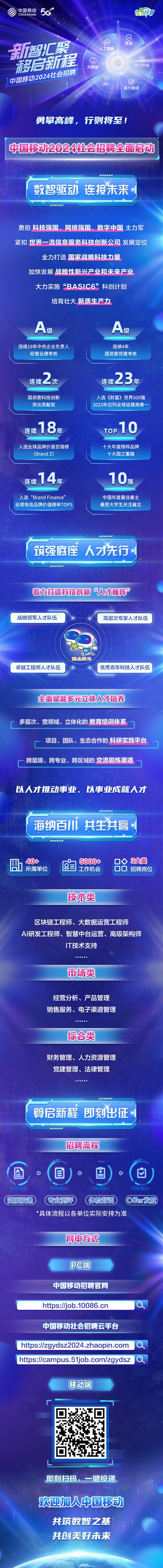 移动公司今年招聘信息截图