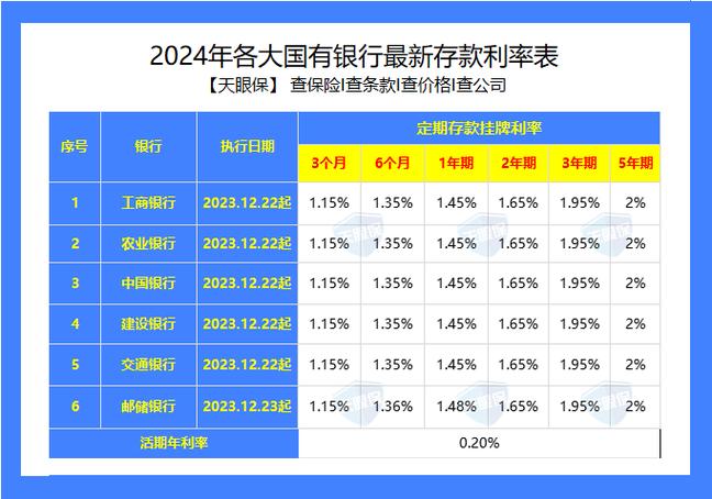 大家人寿保险5年定期存款可靠吗