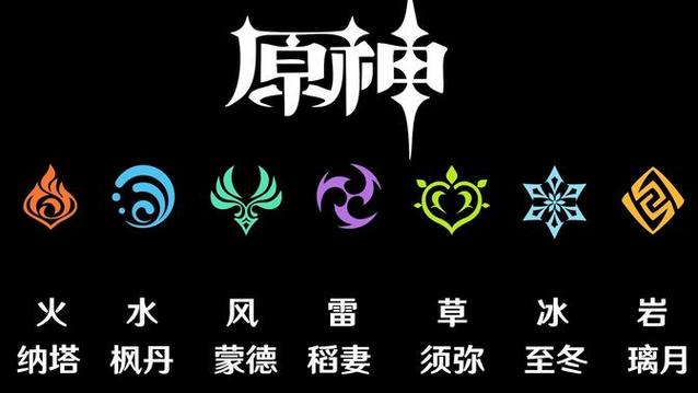 原神最强元素截图
