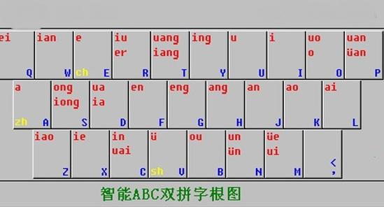 abc输入法怎么打