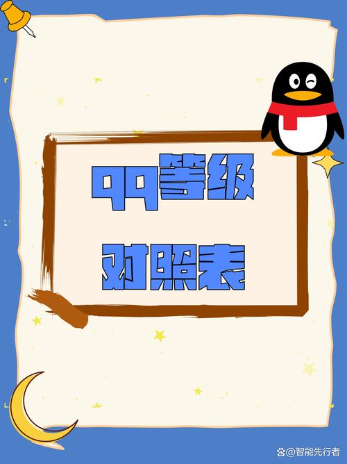 qq等级不显示怎么弄图标