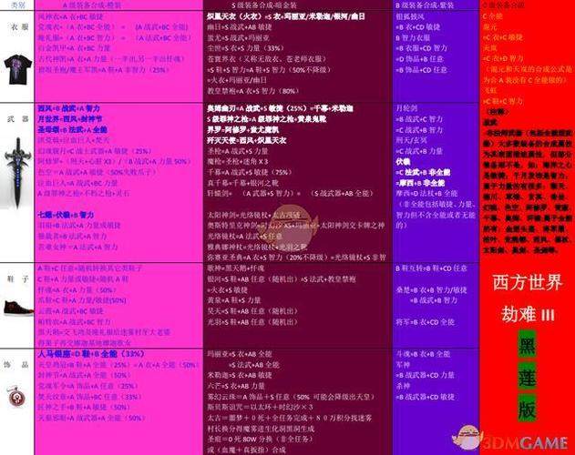 西方劫难3任务攻略大全