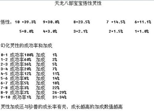 天龙珍兽悟性7到8的方法